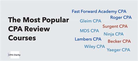 comparison of cpa study programs with financing options|The 5 Best CPA Prep Courses of 2024 .